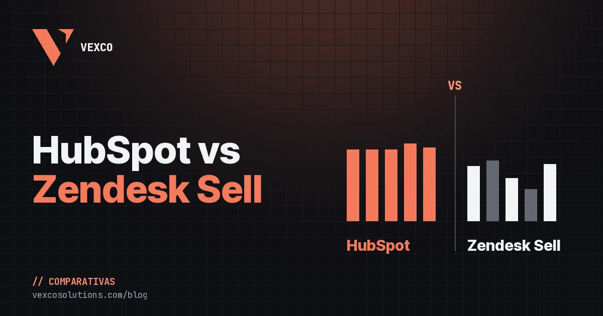 HubSpot vs Zendesk Sell: qué hacer ante la retirada de Sell